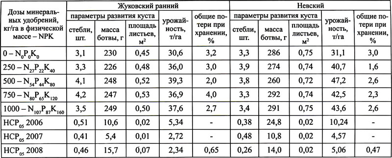 ras-2021-02-24-tbl-02