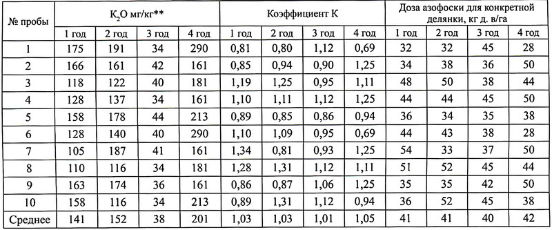 ras-2021-02-24-tbl-03