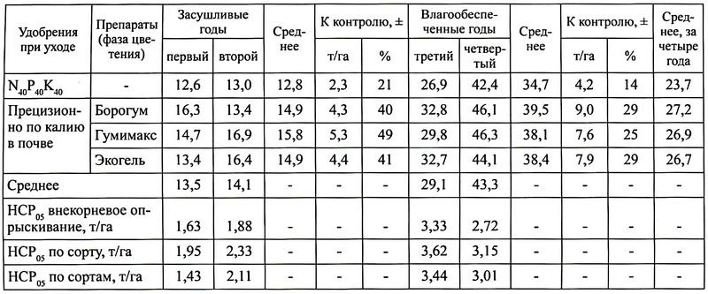 ras-2021-02-24-tbl-05-01