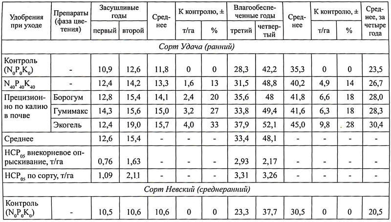 ras-2021-02-24-tbl-05